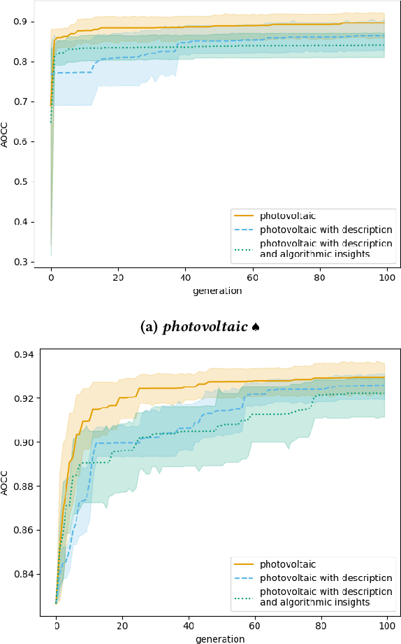 Figure 4 for Optimizing Photonic Structures with Large Language Model Driven Algorithm Discovery