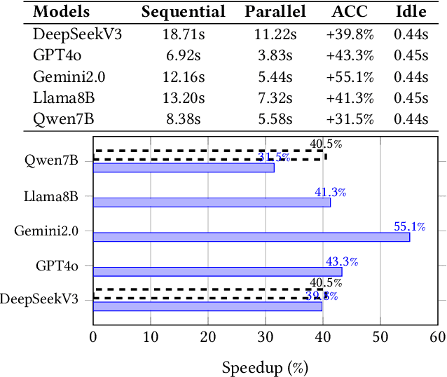 Figure 4 for CIP: A Plug-and-Play Causal Prompting Framework for Mitigating Hallucinations under Long-Context Noise