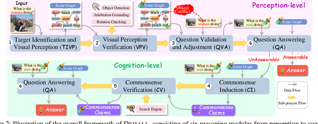 Figure 3 for Combating Multimodal LLM Hallucination via Bottom-up Holistic Reasoning