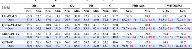Figure 2 for Combating Multimodal LLM Hallucination via Bottom-up Holistic Reasoning
