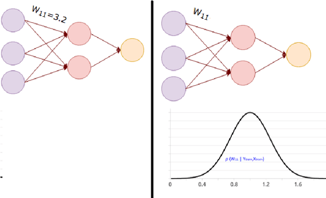 Figure 2 for Automatic AI controller that can drive with confidence: steering vehicle with uncertainty knowledge