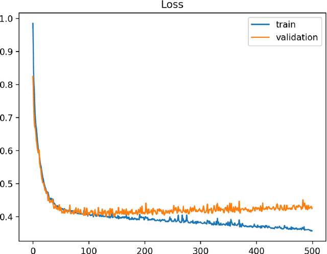 Figure 3 for Automatic AI controller that can drive with confidence: steering vehicle with uncertainty knowledge