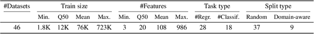 Figure 1 for TabM: Advancing Tabular Deep Learning with Parameter-Efficient Ensembling
