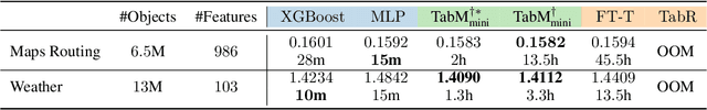 Figure 4 for TabM: Advancing Tabular Deep Learning with Parameter-Efficient Ensembling