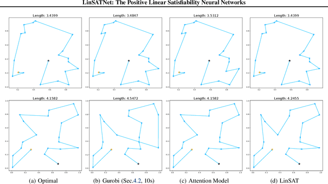 Figure 4 for LinSATNet: The Positive Linear Satisfiability Neural Networks