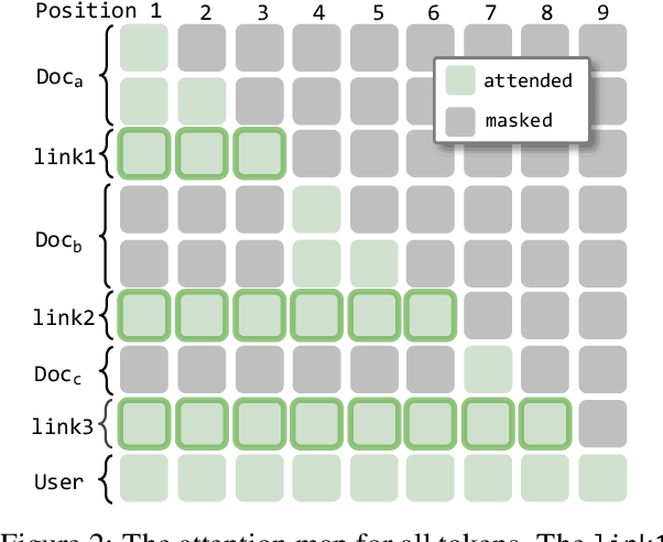 Figure 3 for KVLink: Accelerating Large Language Models via Efficient KV Cache Reuse