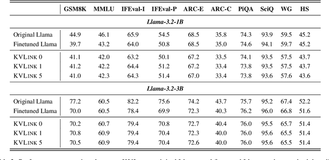 Figure 4 for KVLink: Accelerating Large Language Models via Efficient KV Cache Reuse