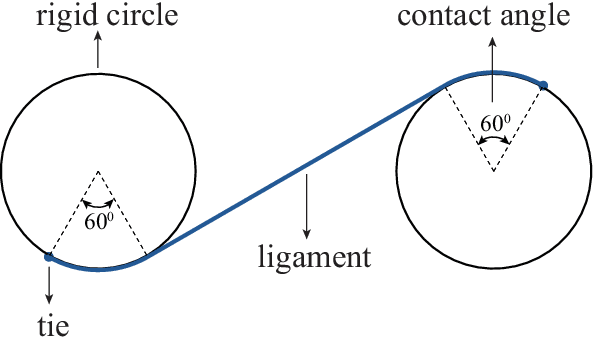 Figure 1 for Machine Learning-Guided Design of Non-Reciprocal and Asymmetric Elastic Chiral Metamaterials