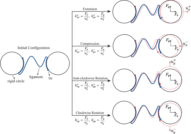 Figure 3 for Machine Learning-Guided Design of Non-Reciprocal and Asymmetric Elastic Chiral Metamaterials
