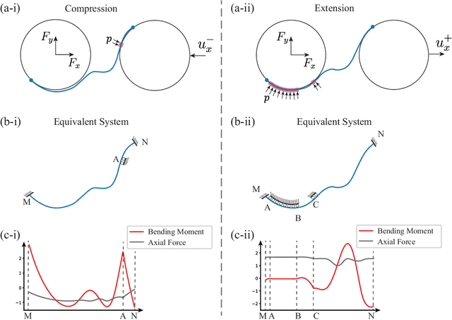 Figure 4 for Machine Learning-Guided Design of Non-Reciprocal and Asymmetric Elastic Chiral Metamaterials