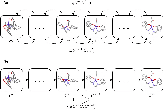 Figure 3 for EquiBoost: An Equivariant Boosting Approach to Molecular Conformation Generation