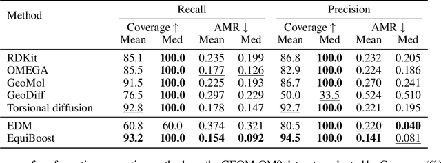 Figure 2 for EquiBoost: An Equivariant Boosting Approach to Molecular Conformation Generation