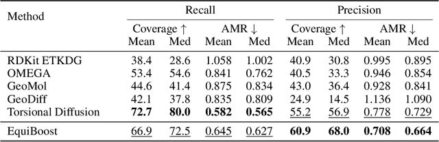 Figure 4 for EquiBoost: An Equivariant Boosting Approach to Molecular Conformation Generation