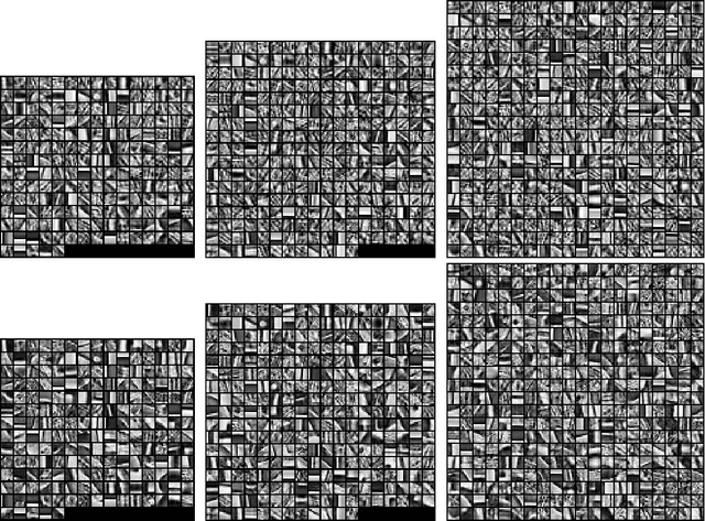 Figure 2 for An Efficient Approximate Method for Online Convolutional Dictionary Learning