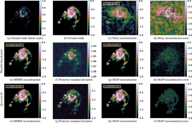 Figure 2 for Scalable Bayesian uncertainty quantification with data-driven priors for radio interferometric imaging