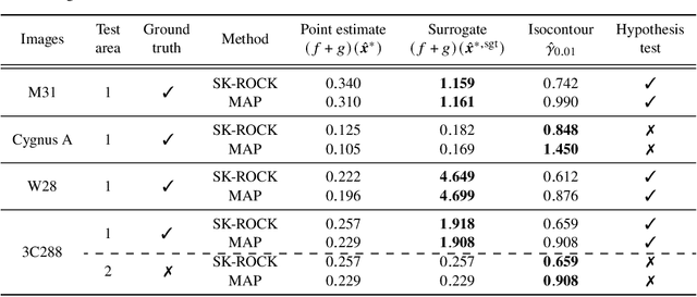 Figure 4 for Scalable Bayesian uncertainty quantification with data-driven priors for radio interferometric imaging