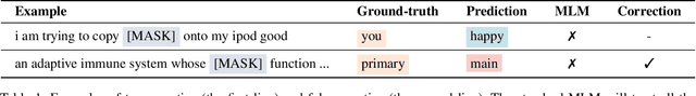 Figure 1 for Language Model Pre-training on True Negatives