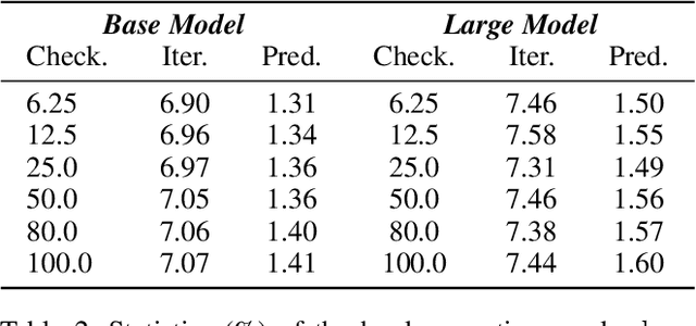Figure 3 for Language Model Pre-training on True Negatives
