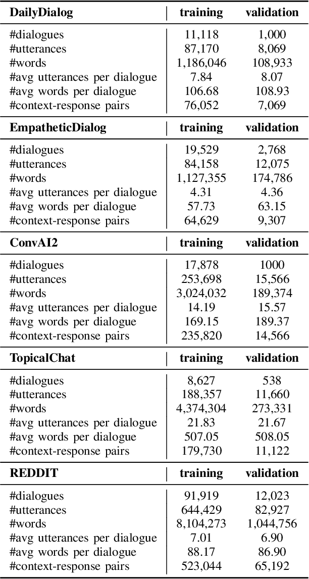 Figure 2 for PoE: a Panel of Experts for Generalized Automatic Dialogue Assessment