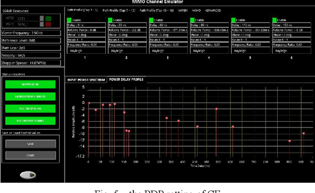 Figure 4 for A Realisation of Channel Emulation in a Reverberation Chamber method for Over-the-Air Compliance Testing in Support of 3GPP Standardisation