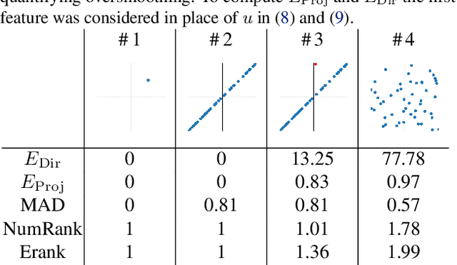 Figure 1 for Rethinking Oversmoothing in Graph Neural Networks: A Rank-Based Perspective
