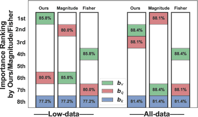 Figure 1 for BEFT: Bias-Efficient Fine-Tuning of Language Models