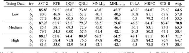 Figure 2 for BEFT: Bias-Efficient Fine-Tuning of Language Models