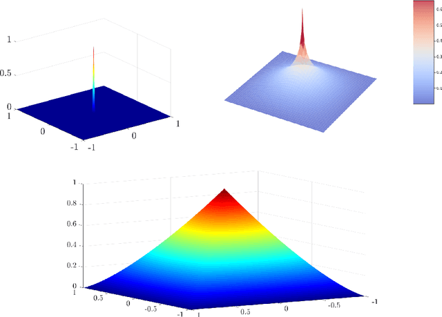 Figure 1 for Graph-Based Semi-Supervised Segregated Lipschitz Learning