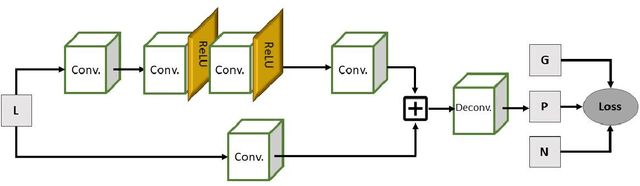 Figure 2 for Learning-Based and Quality Preserving Super-Resolution of Noisy Images