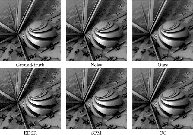 Figure 4 for Learning-Based and Quality Preserving Super-Resolution of Noisy Images