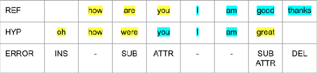 Figure 2 for Joint ASR and Speaker Role Tagging with Serialized Output Training