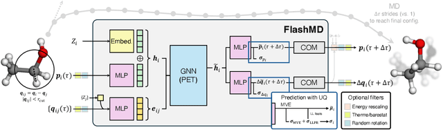 Figure 1 for FlashMD: long-stride, universal prediction of molecular dynamics