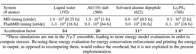 Figure 4 for FlashMD: long-stride, universal prediction of molecular dynamics