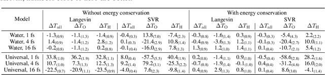 Figure 2 for FlashMD: long-stride, universal prediction of molecular dynamics