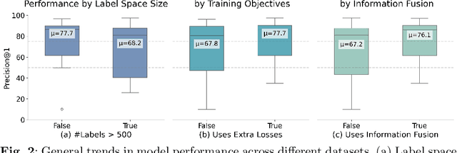 Figure 4 for Your Next State-of-the-Art Could Come from Another Domain: A Cross-Domain Analysis of Hierarchical Text Classification