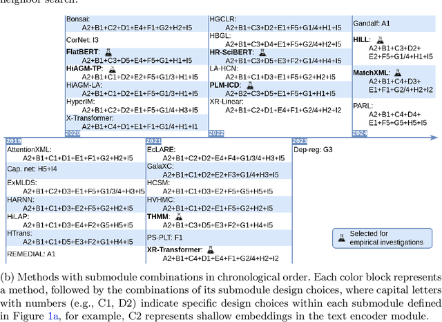 Figure 1 for Your Next State-of-the-Art Could Come from Another Domain: A Cross-Domain Analysis of Hierarchical Text Classification