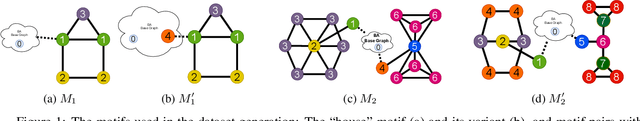 Figure 1 for Iterative Graph Neural Network Enhancement via Frequent Subgraph Mining of Explanations