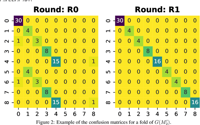 Figure 3 for Iterative Graph Neural Network Enhancement via Frequent Subgraph Mining of Explanations