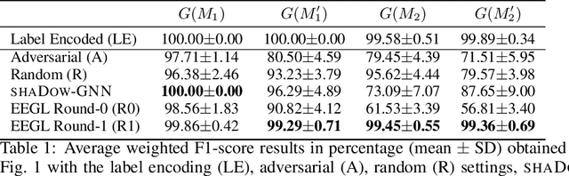 Figure 2 for Iterative Graph Neural Network Enhancement via Frequent Subgraph Mining of Explanations