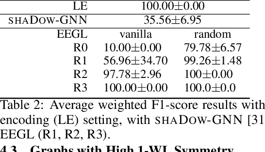 Figure 4 for Iterative Graph Neural Network Enhancement via Frequent Subgraph Mining of Explanations