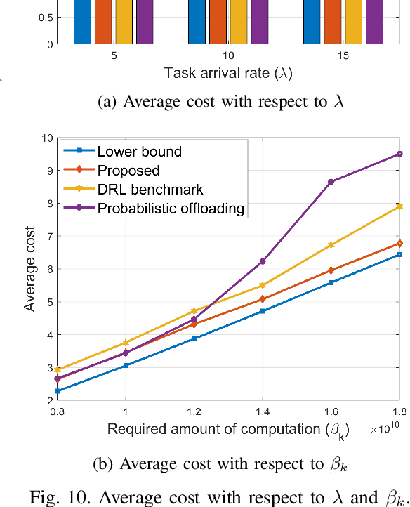 Figure 2 for Hybrid Online-Offline Learning for Task Offloading in Mobile Edge Computing Systems