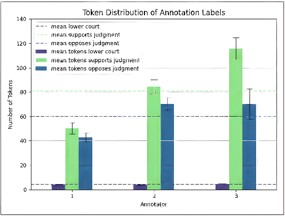 Figure 1 for Towards Explainability and Fairness in Swiss Judgement Prediction: Benchmarking on a Multilingual Dataset