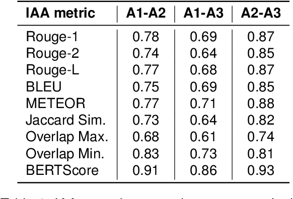 Figure 2 for Towards Explainability and Fairness in Swiss Judgement Prediction: Benchmarking on a Multilingual Dataset