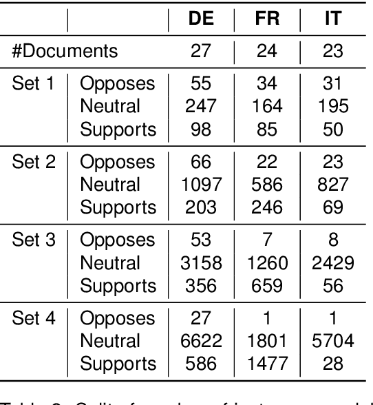 Figure 4 for Towards Explainability and Fairness in Swiss Judgement Prediction: Benchmarking on a Multilingual Dataset