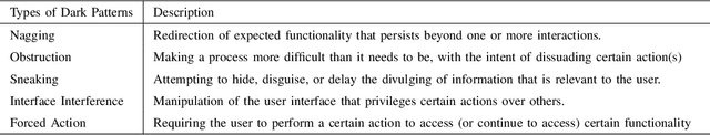Figure 3 for Dark patterns in e-commerce: a dataset and its baseline evaluations