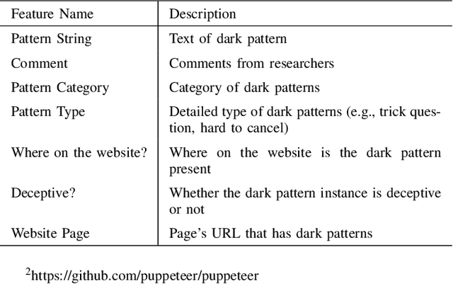 Figure 4 for Dark patterns in e-commerce: a dataset and its baseline evaluations
