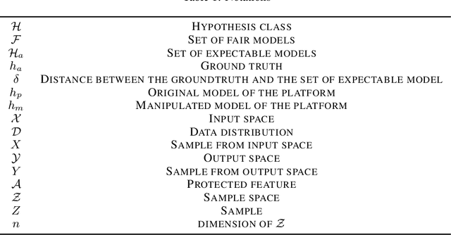 Figure 2 for Robust ML Auditing using Prior Knowledge