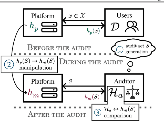 Figure 1 for Robust ML Auditing using Prior Knowledge