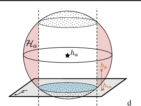 Figure 3 for Robust ML Auditing using Prior Knowledge