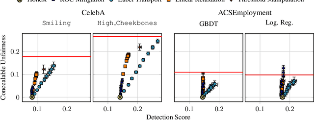 Figure 4 for Robust ML Auditing using Prior Knowledge
